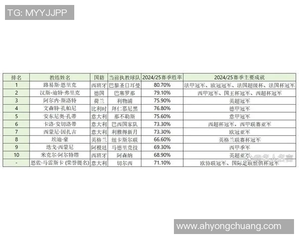 全球足球球星身价排名:2025年最具价值的顶级球员一览 全球足球球星身价排名:2025年最具价值的顶级球员一览